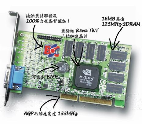 BSC-RTNT16 AGP 3D Display Card