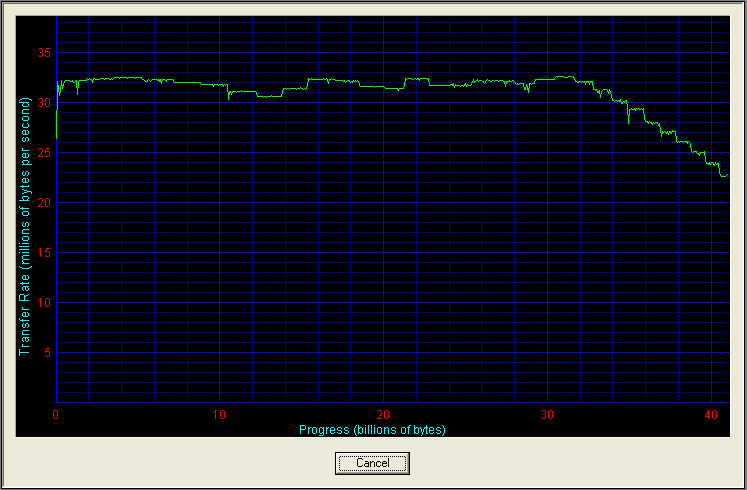 ALi-M5621 (BB-U2EIDE525D-1)
